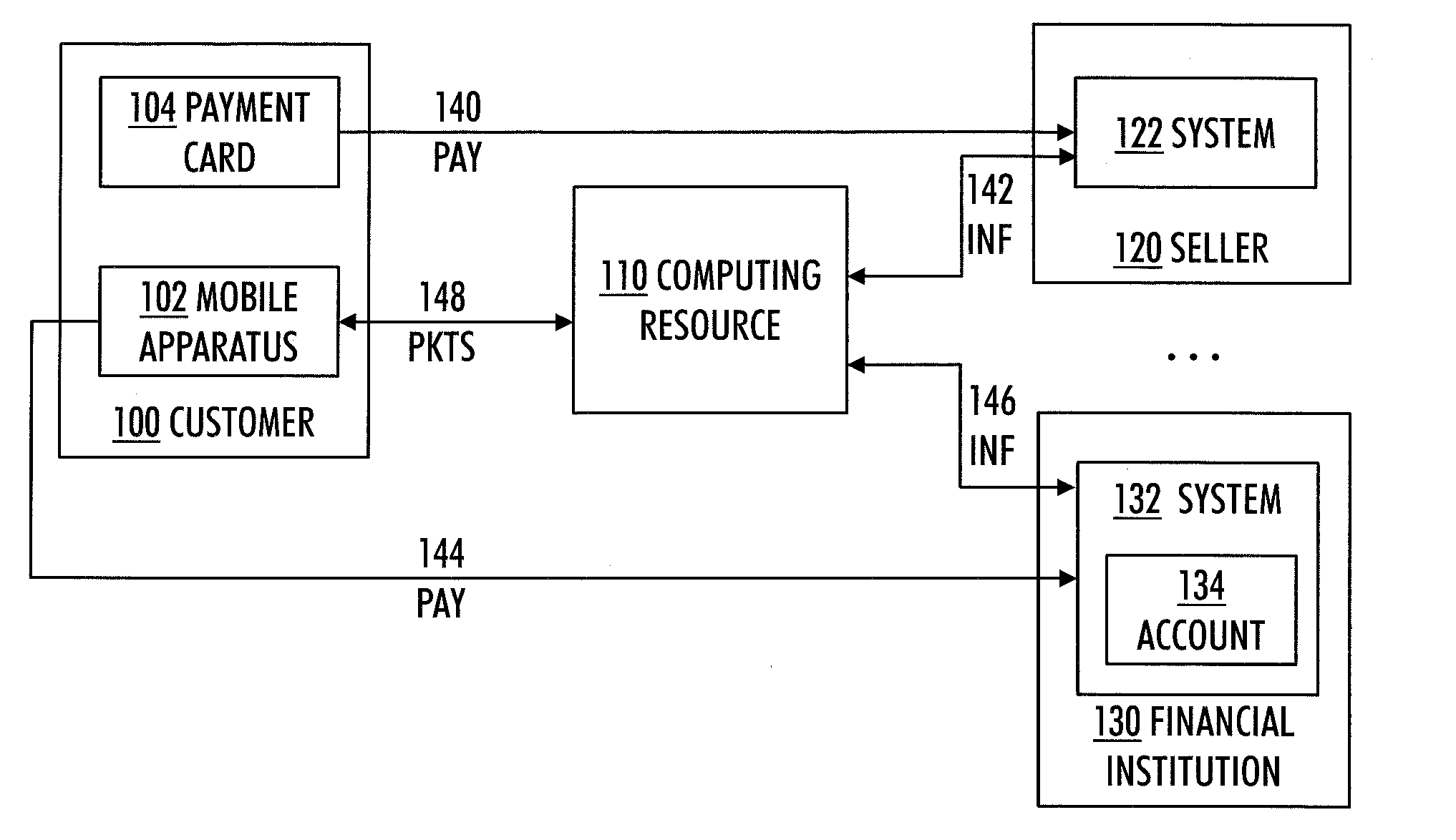 Mobile apparatus with transaction information