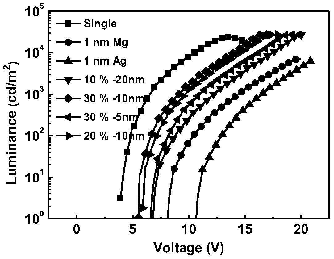 A stacked organic electroluminescent device