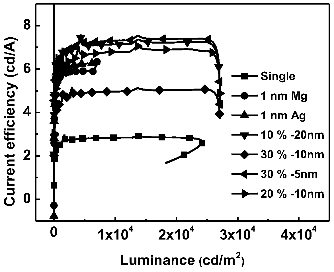 A stacked organic electroluminescent device