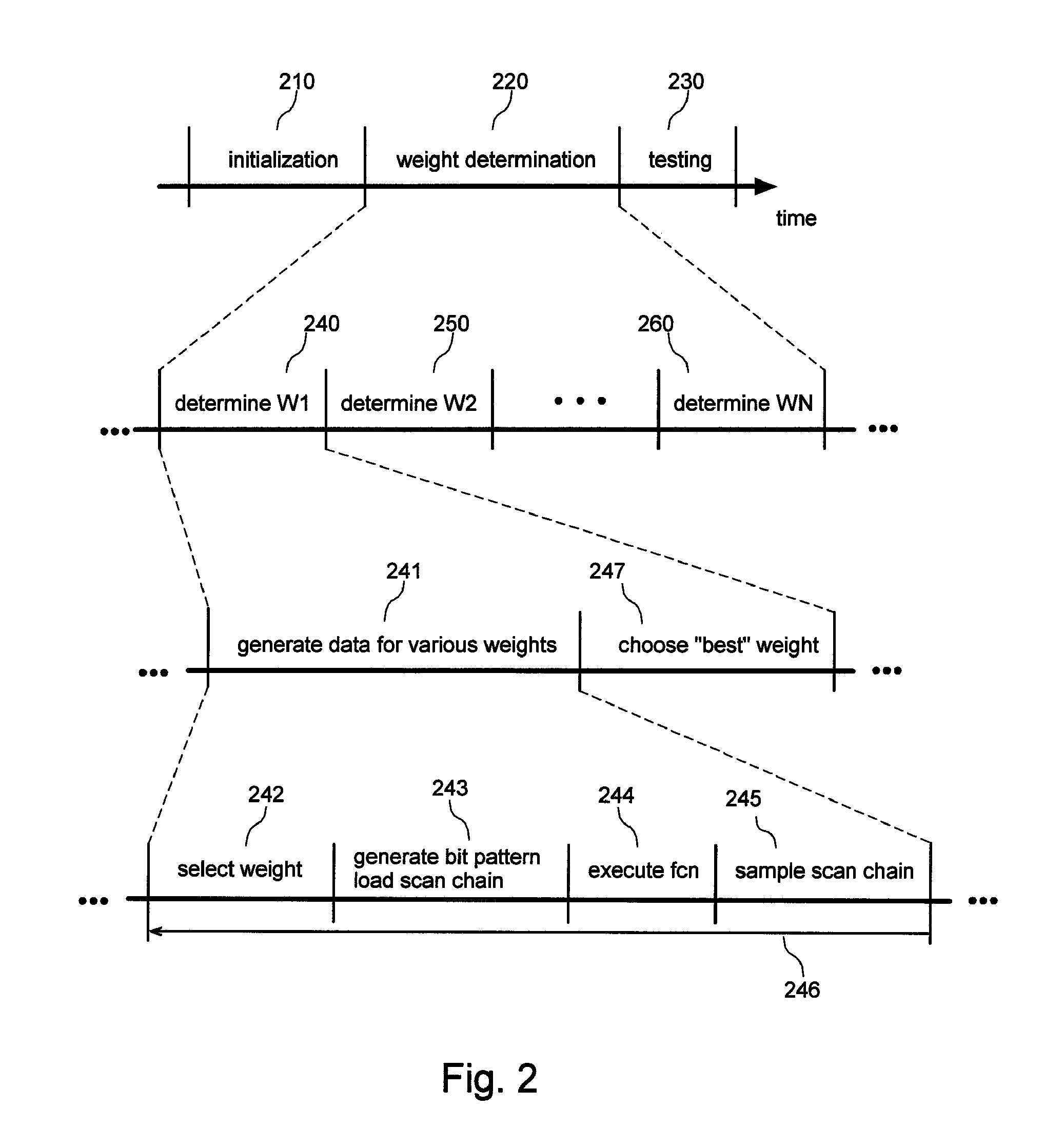 Systems and methods for improved fault coverage of LBIST testing