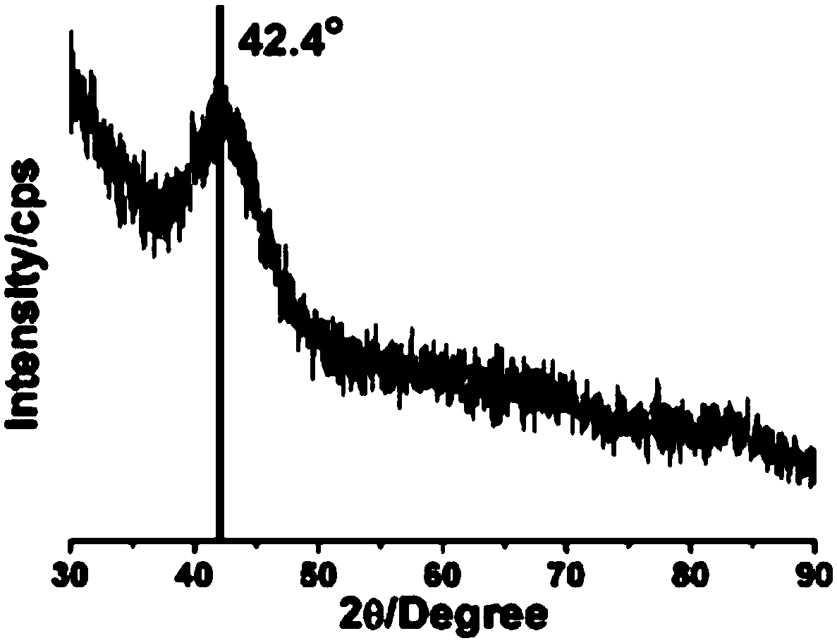 A kind of sub-2nm ruthenium (ru) nanowire network and preparation method thereof