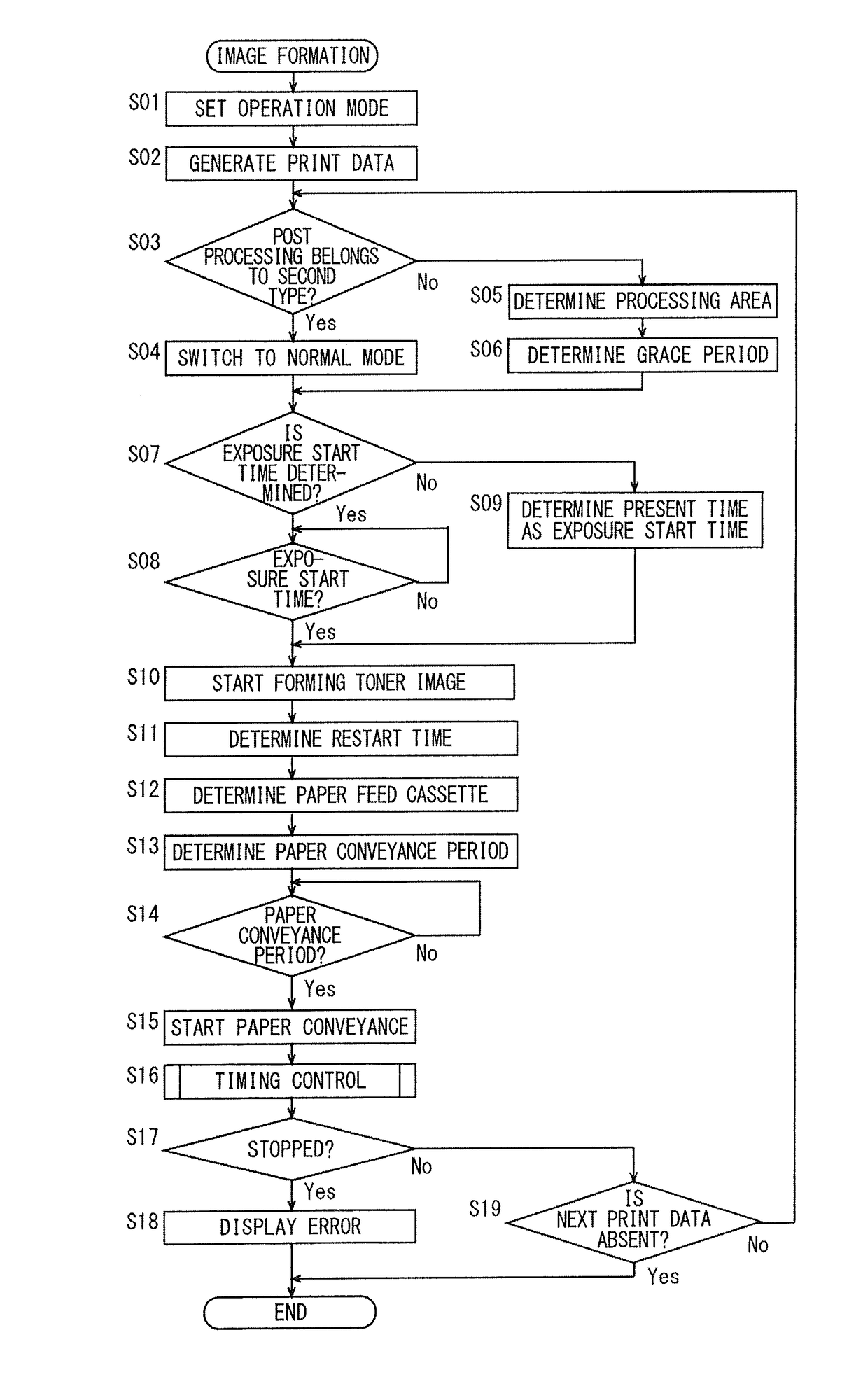 Image forming apparatus, image forming method and non-transitory computer-readable recording medium encoded with image forming program