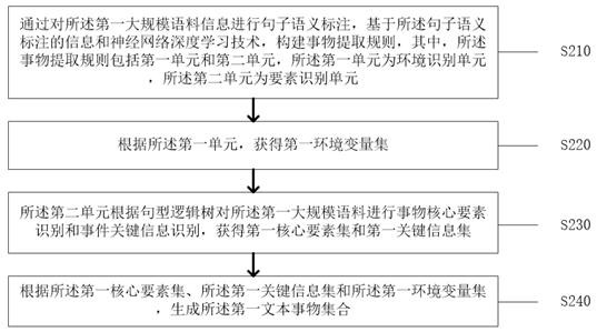 Method and system for constructing semantic knowledge base based on graph neural network