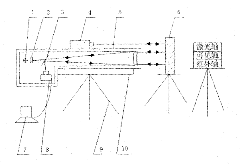 Calibration device for discrete optical axis multispectral alignment instrument