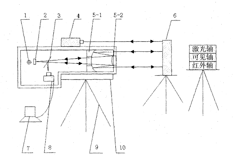 Calibration device for discrete optical axis multispectral alignment instrument