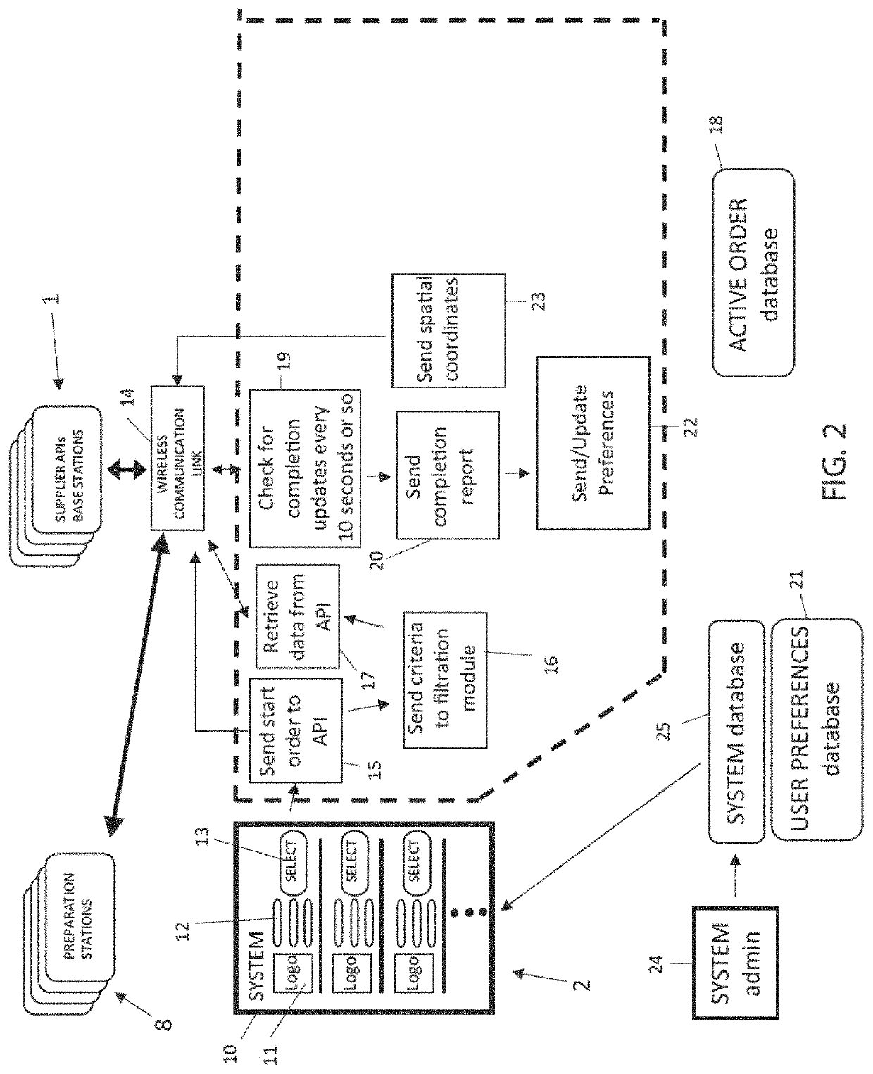 System of food and/or beverage preparation, communication applications and/or units