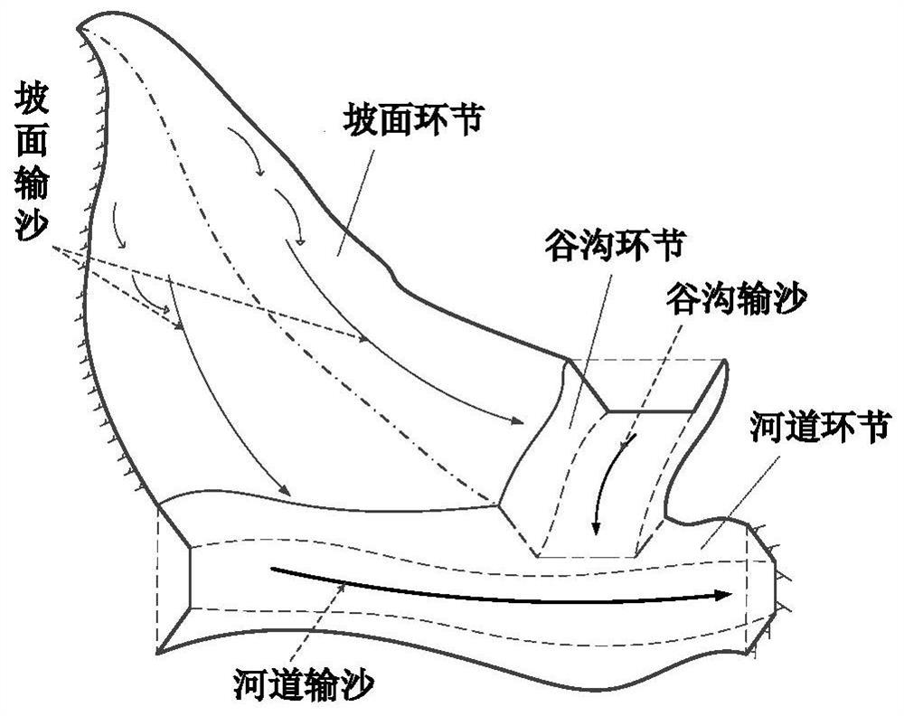 Sediment dynamic particle size calculation method considering different sediment sources for distributed water-sediment model