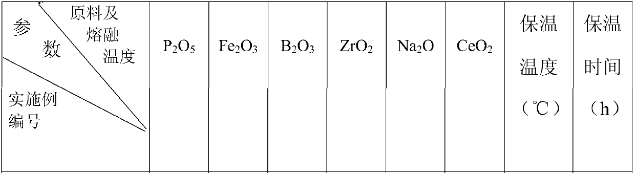 One-step preparation method of zirconium sodium phosphate glass ceramic solidified base material