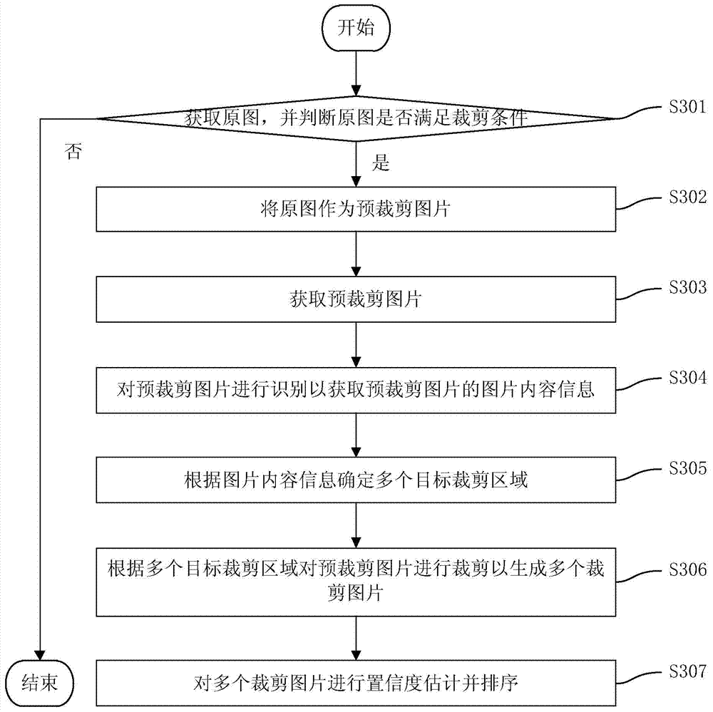 Picture cutting method and device