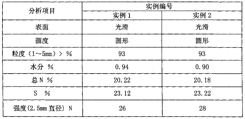 Method for producing ammonium sulphate grain products by using organic caking agent