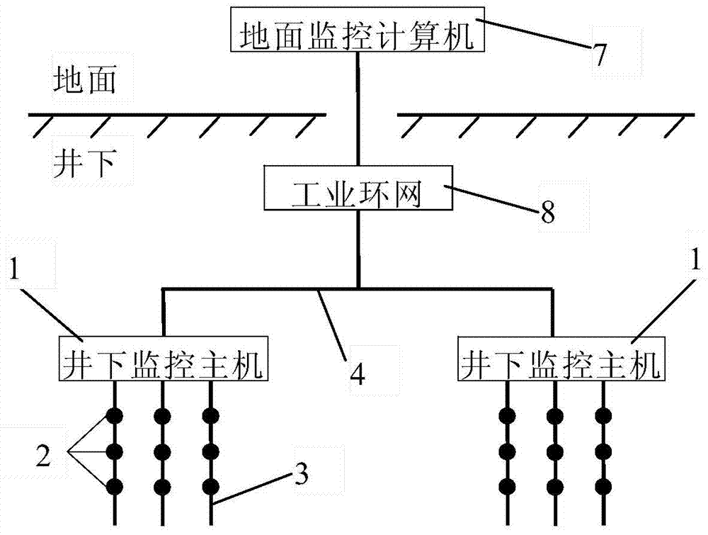 Discrimination and early warning method of coal spontaneous combustion ...