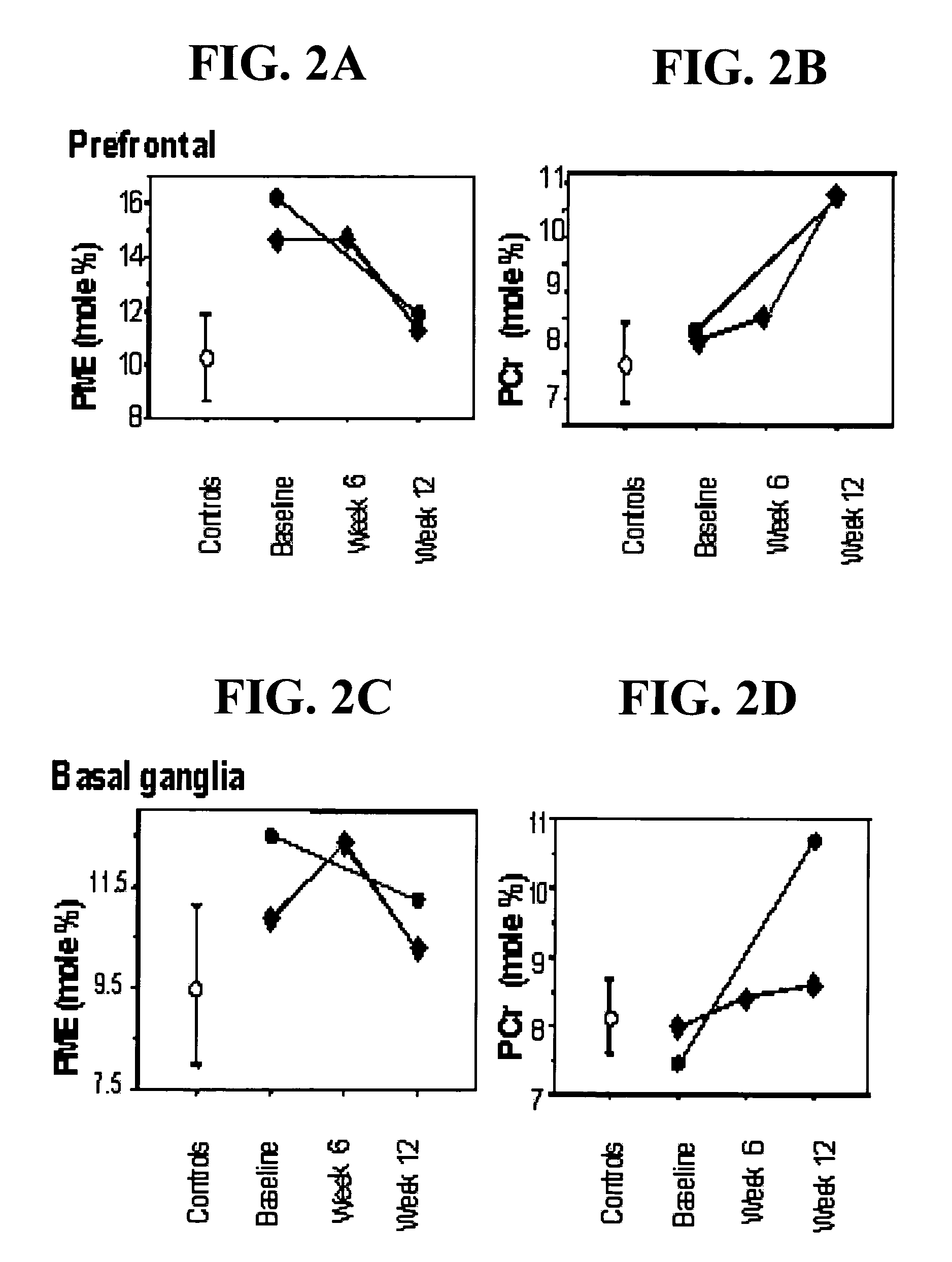 Method and system for diagnosis of neuropsychiatric disorders including chronic alcoholism