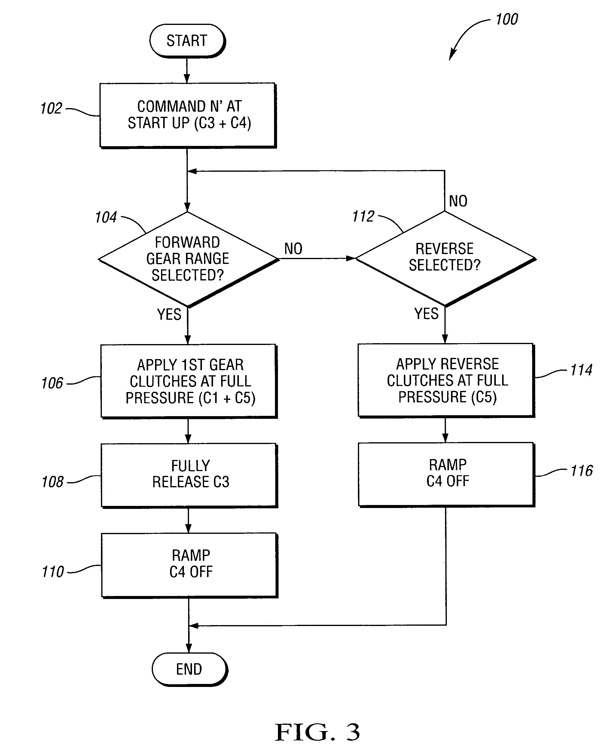Method for performing high throttle neutral to range shifts