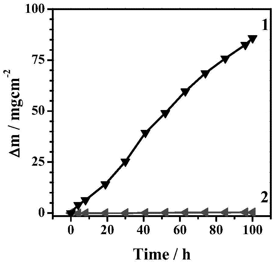 A method for improving high temperature oxidation resistance of titanium-based alloys