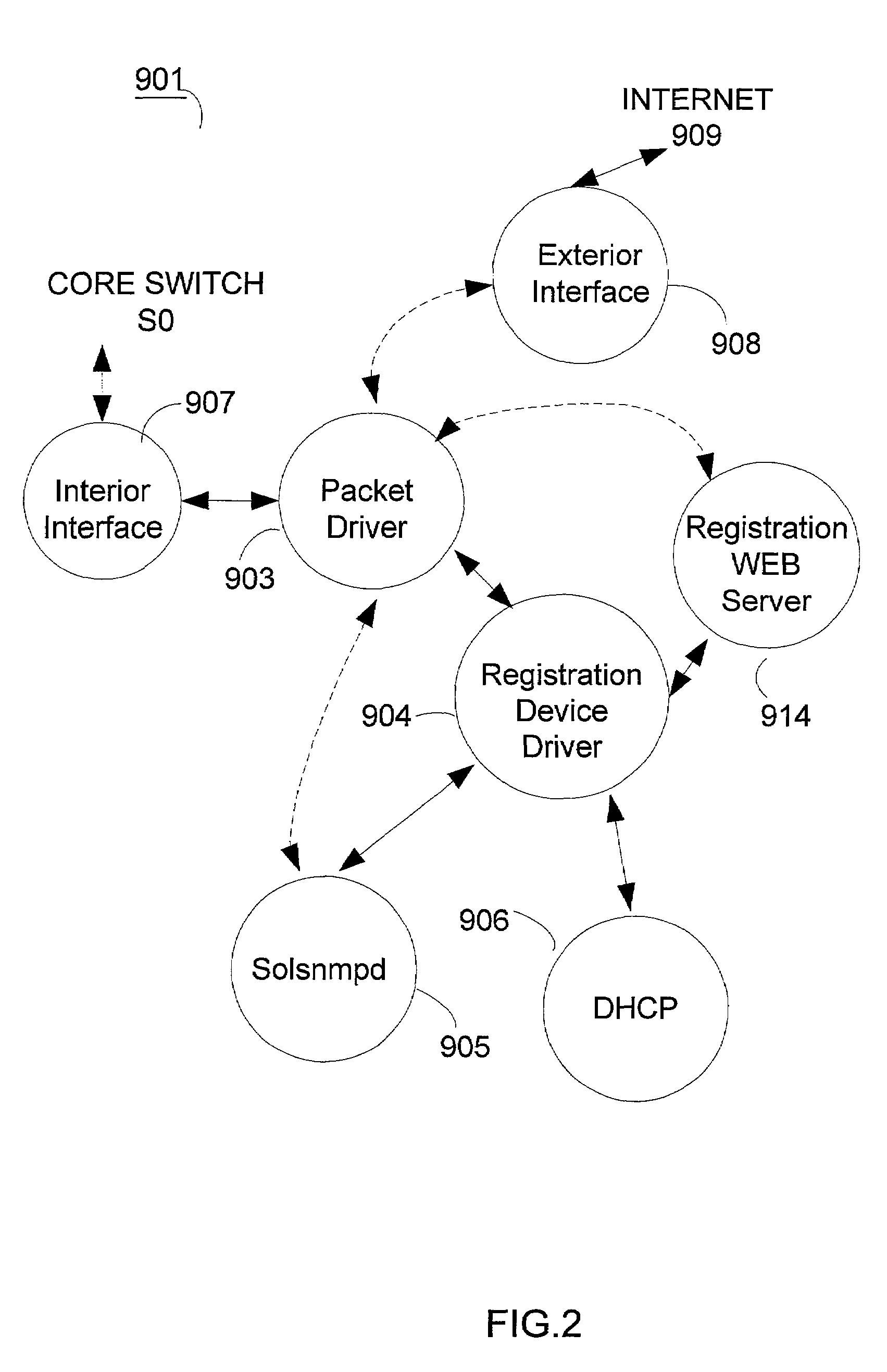 Server and method for providing specific network services