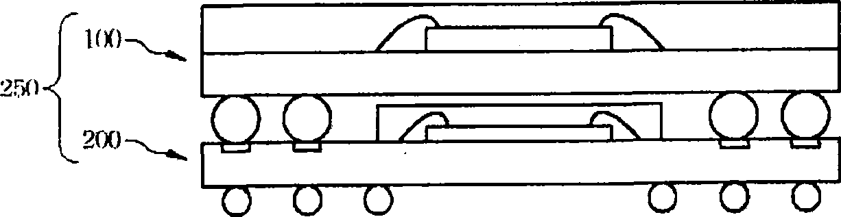 Stack packaging structure