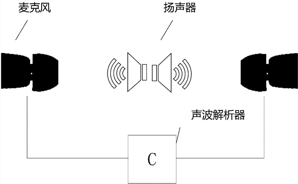 Method for inducting neck rotation through Doppler effect