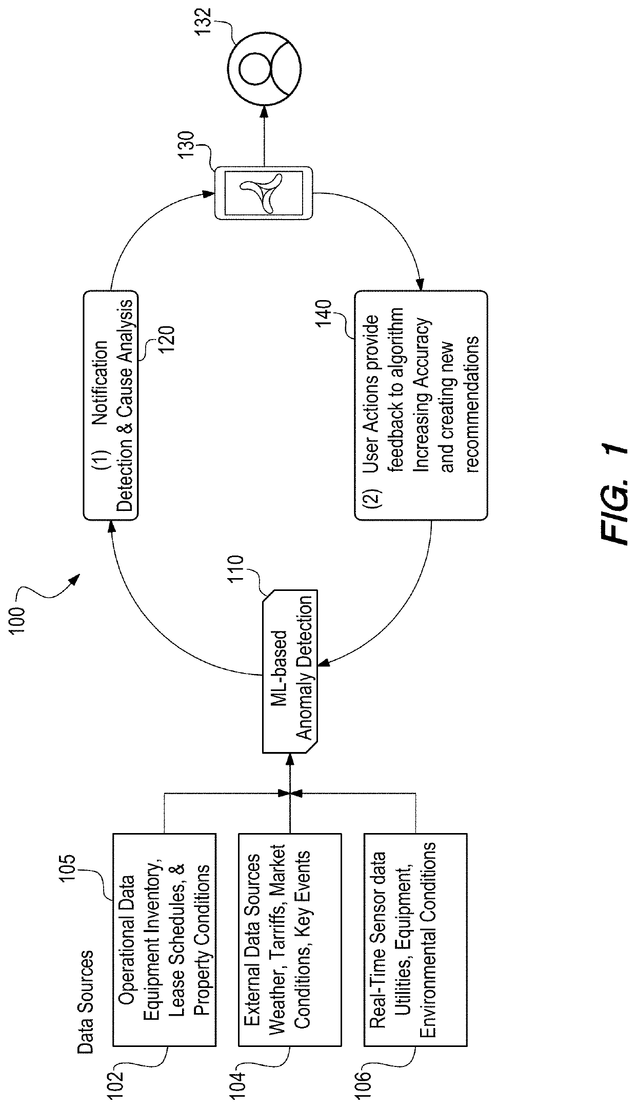 Automatic Diagnostics Generation in Building Management