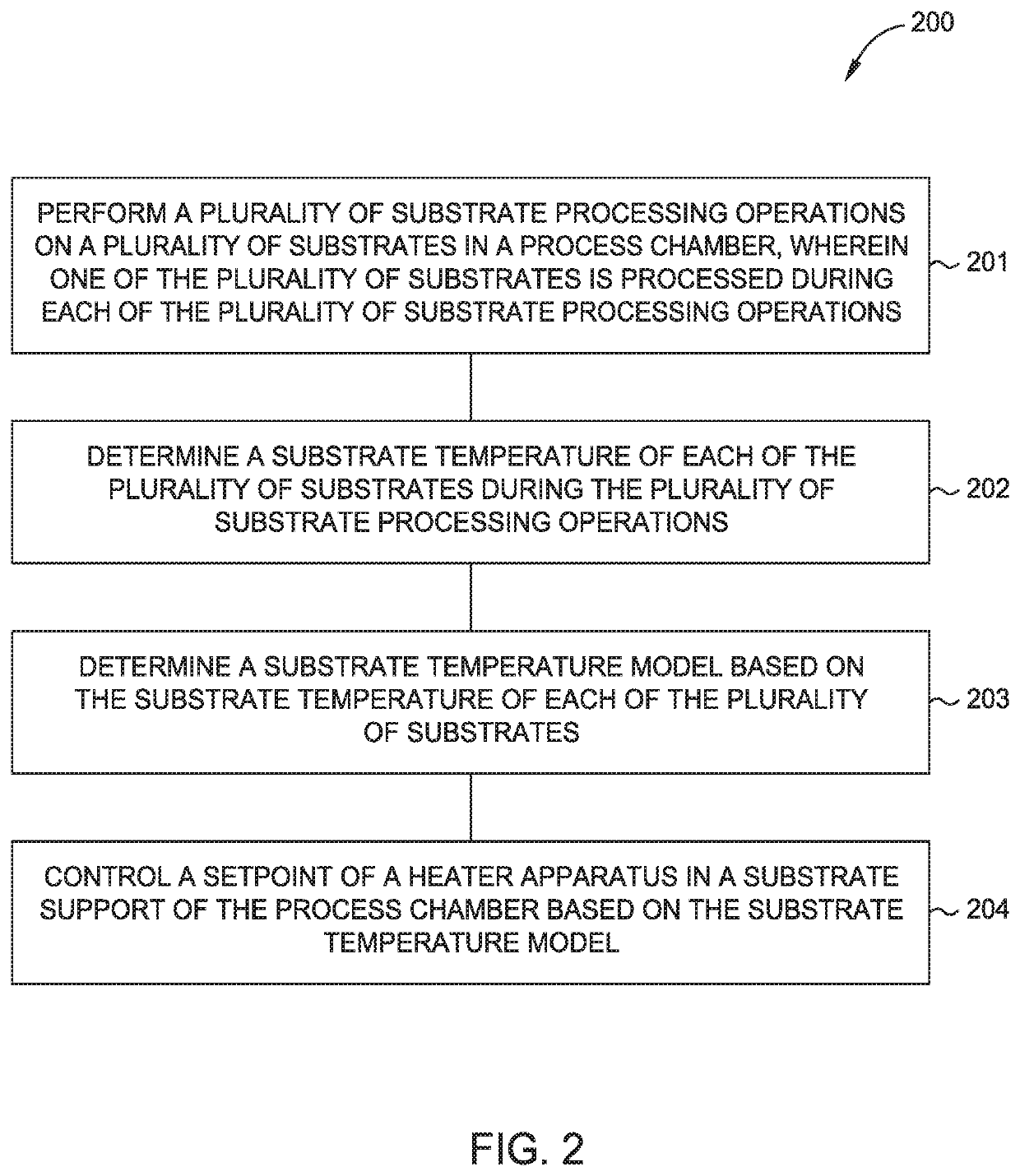 Virtual sensor for spatially resolved wafer temperature control