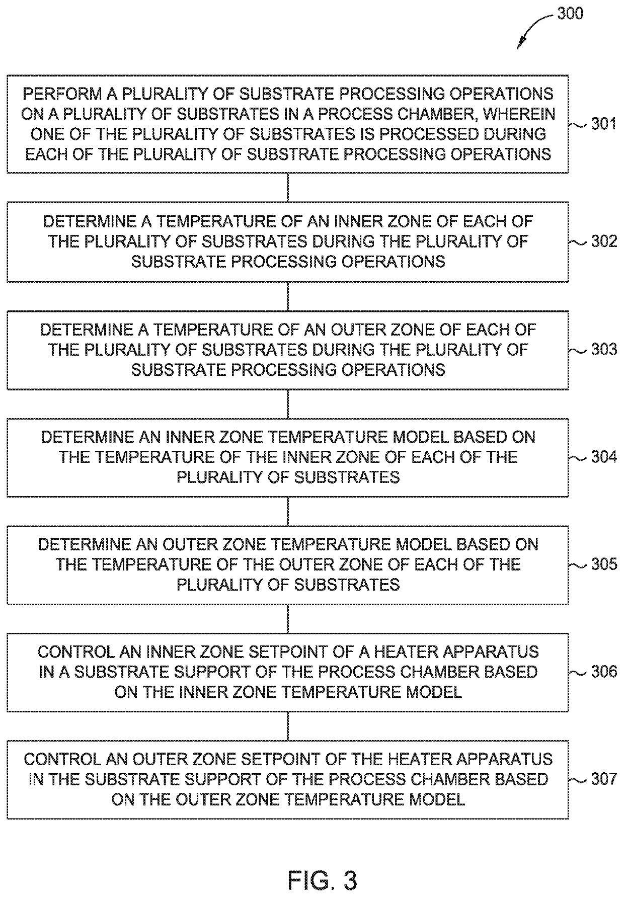 Virtual sensor for spatially resolved wafer temperature control