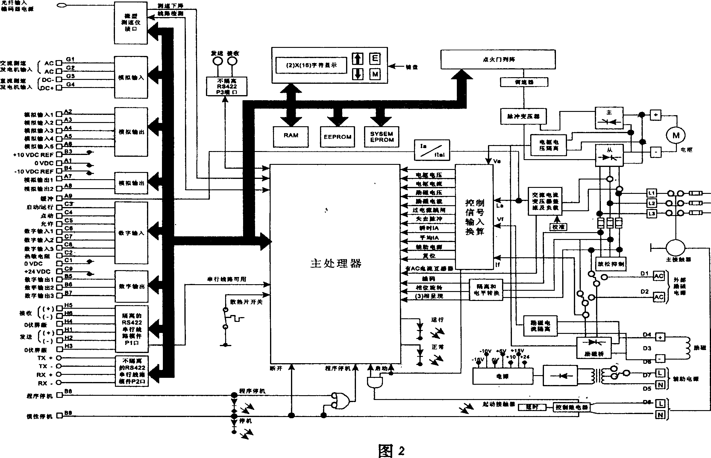 A method for control of non-laminated DC motor with digital DC speed-regulating apparatus