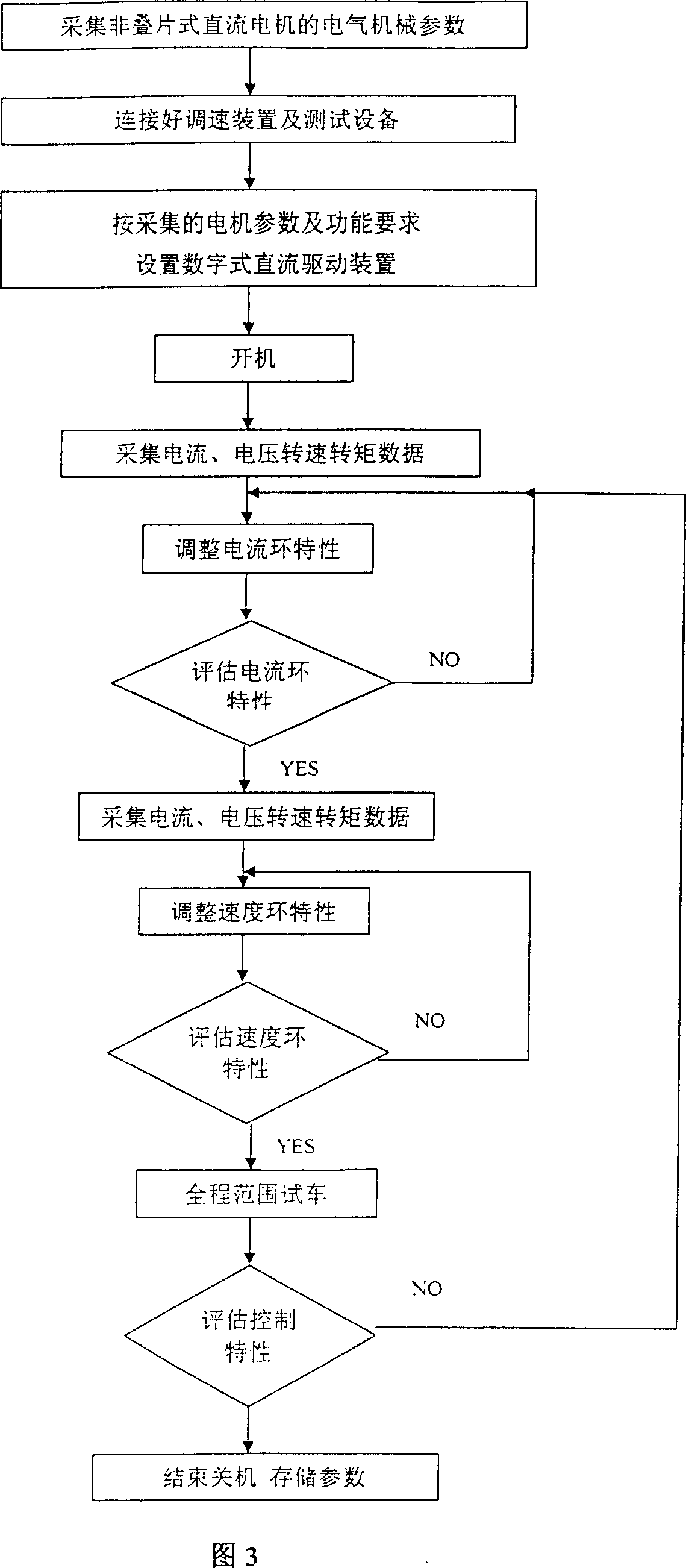 A method for control of non-laminated DC motor with digital DC speed-regulating apparatus