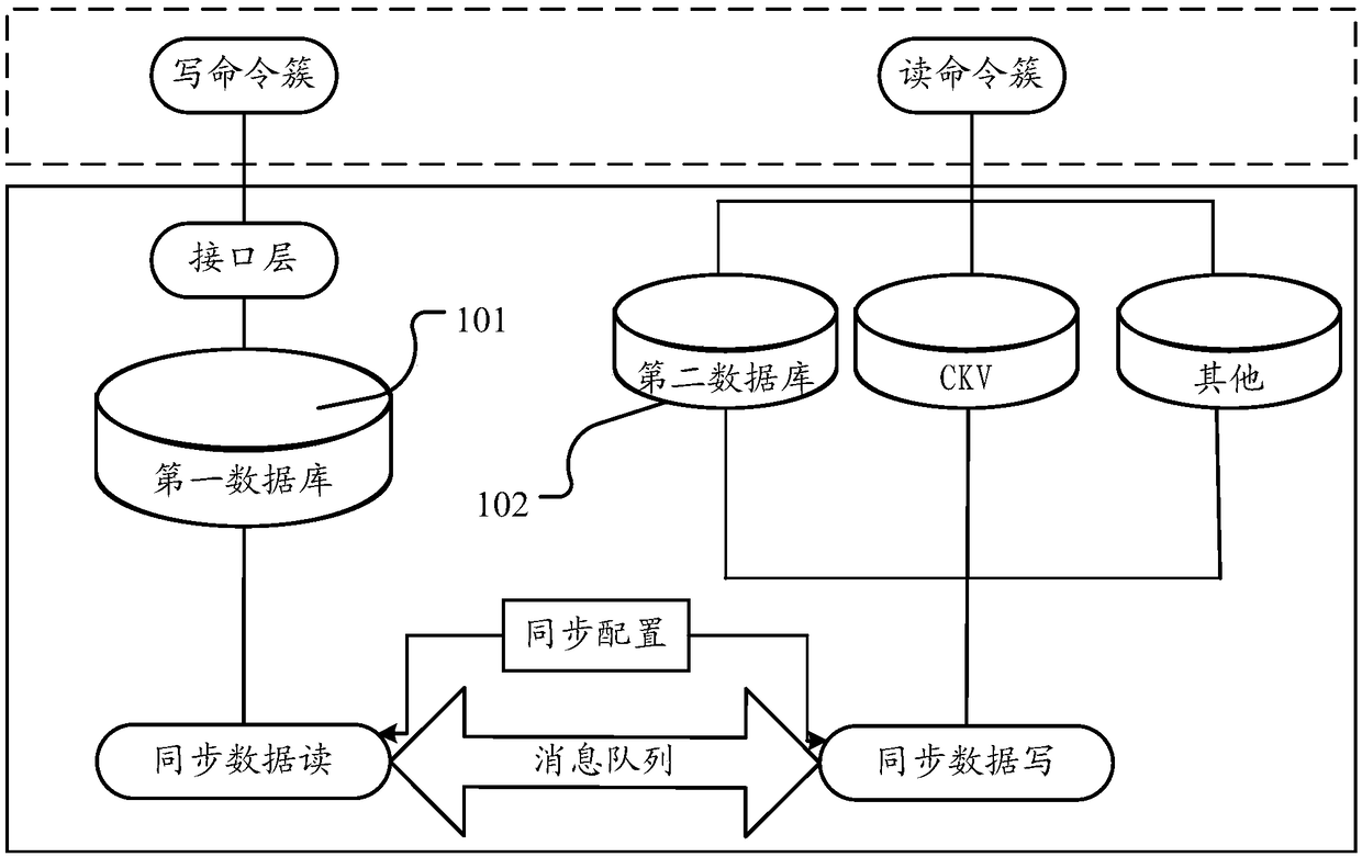 Data synchronization method and device and storage device