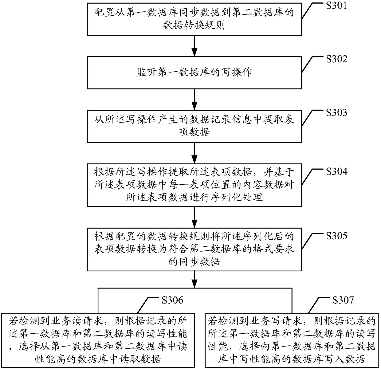 Data synchronization method and device and storage device