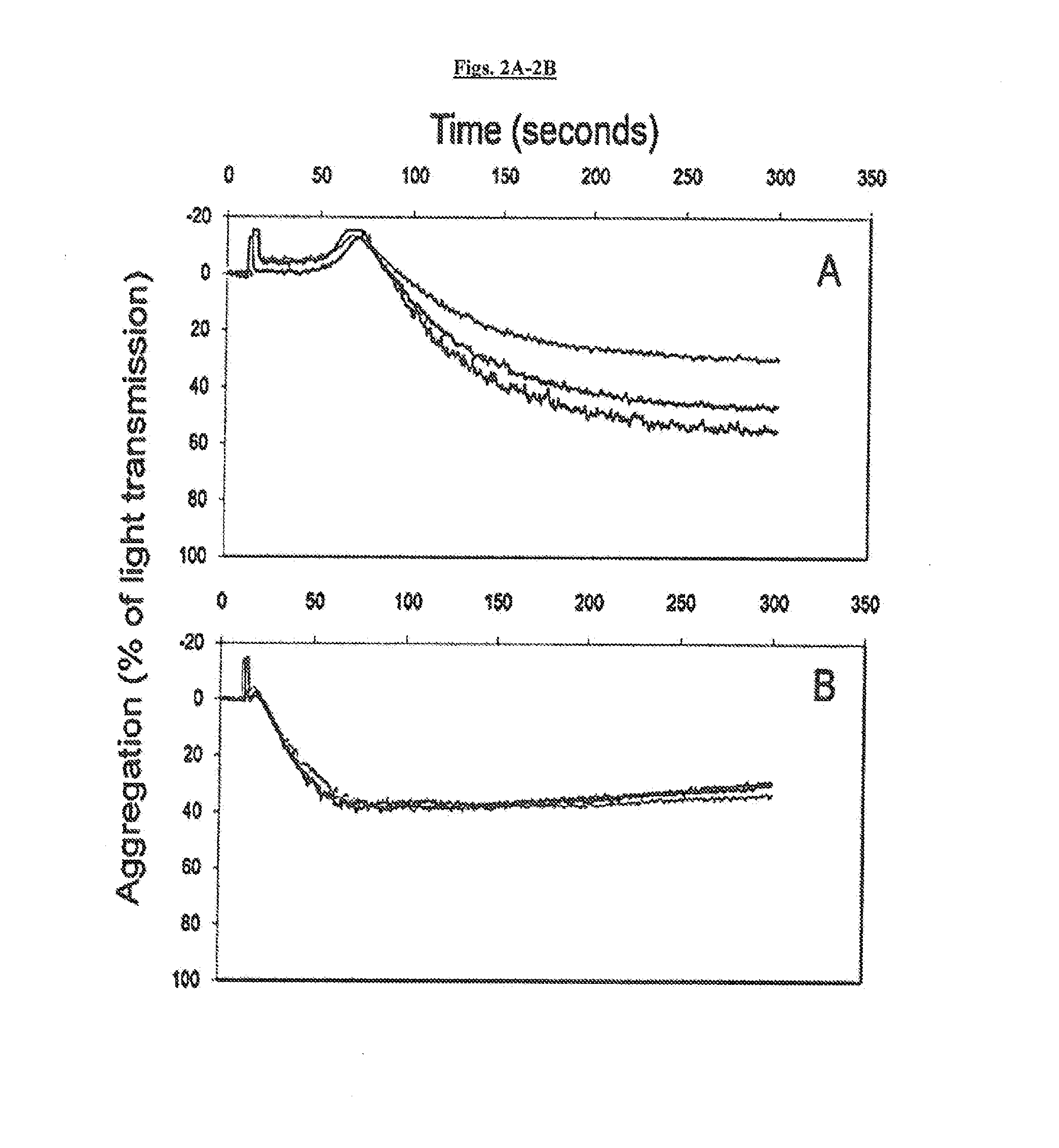 Novel compositions and methods of preventing or ameliorating abnormal thrombus formation and cardiovascular disease