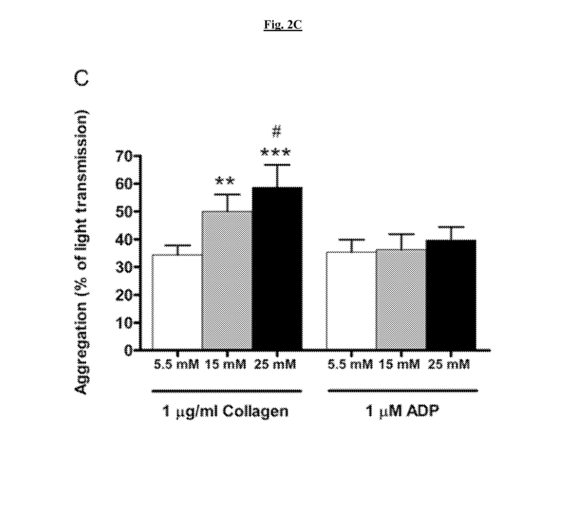 Novel compositions and methods of preventing or ameliorating abnormal thrombus formation and cardiovascular disease