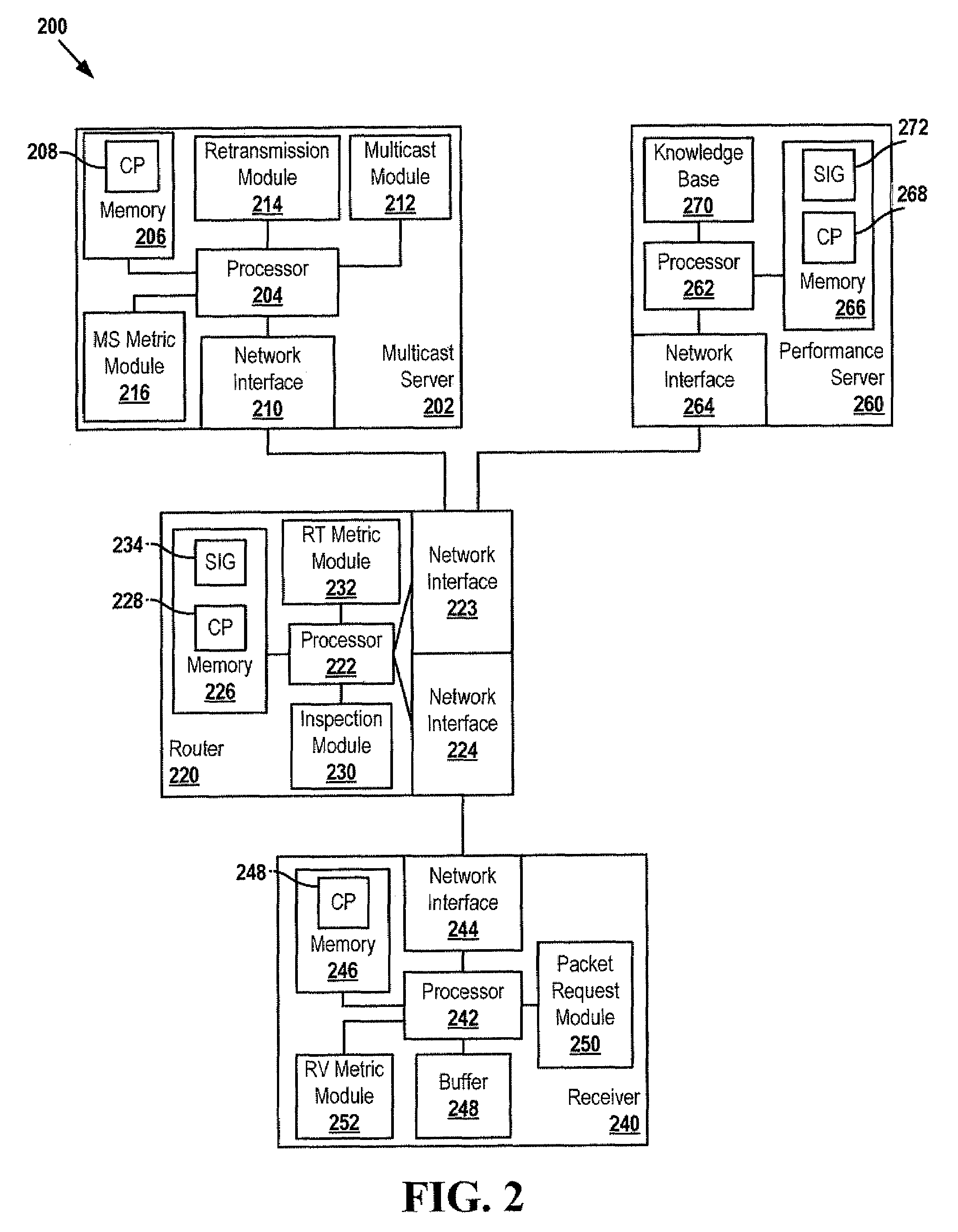 System and method of monitoring video data packet delivery