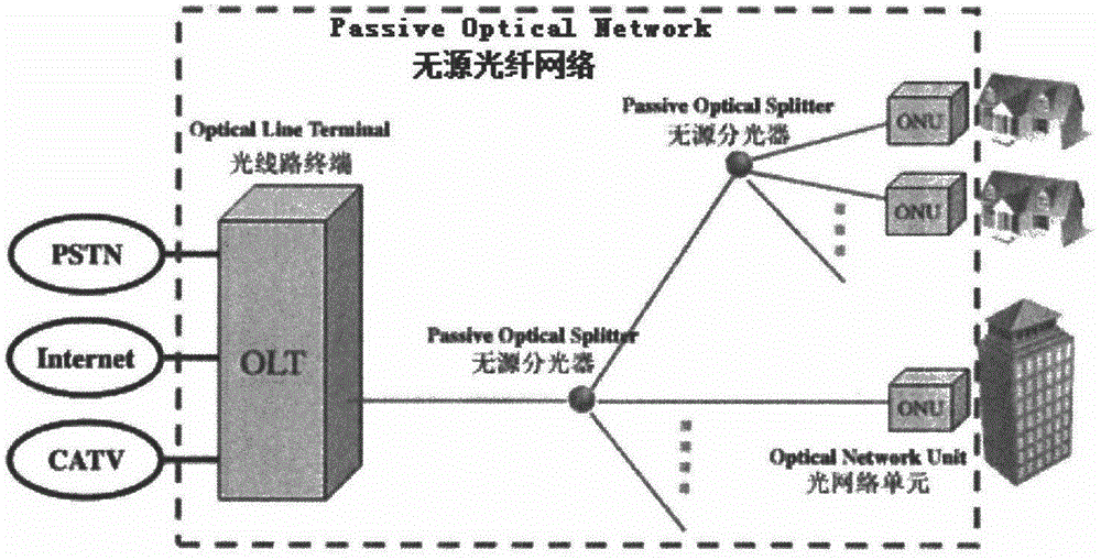 System and method for positioning PON network optical fiber link failures
