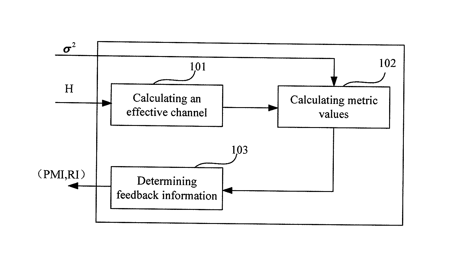 Apparatus and method for determining an effective channel and feedback information