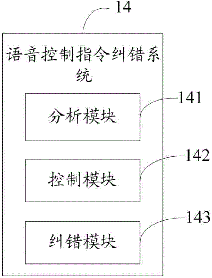 Voice control instruction error correction method and system