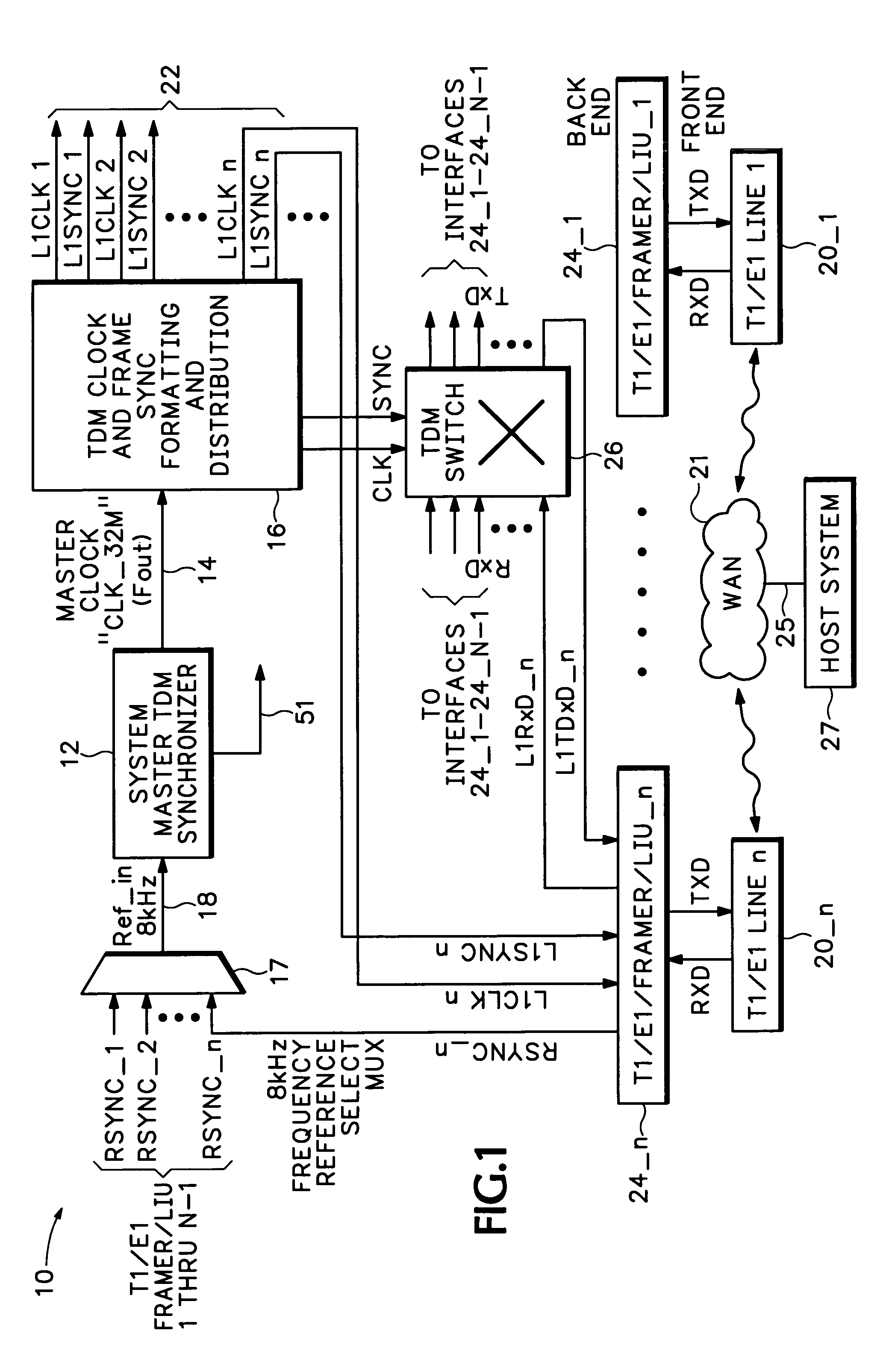 Method and apparatus for testing synchronization circuitry