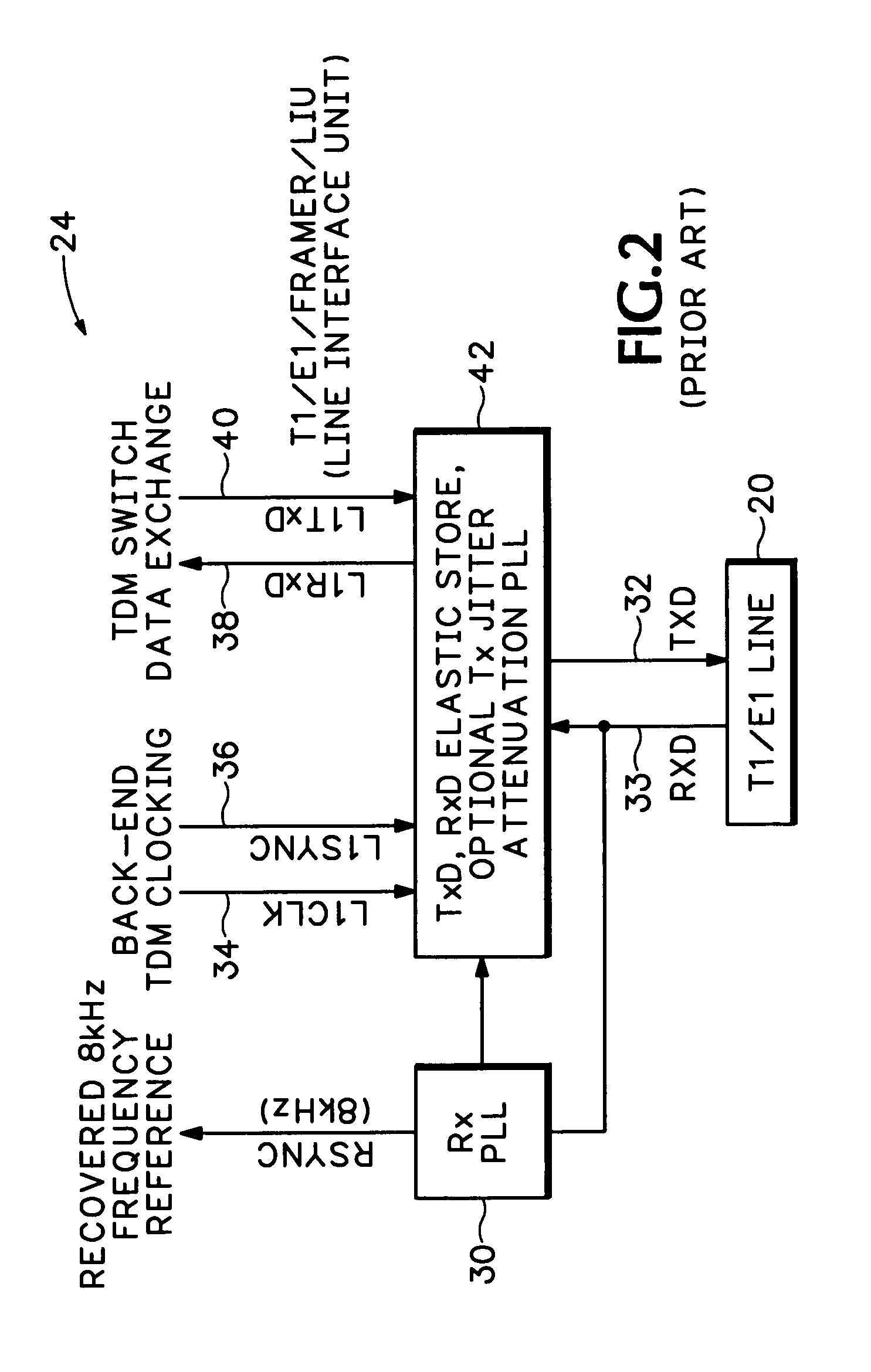 Method and apparatus for testing synchronization circuitry