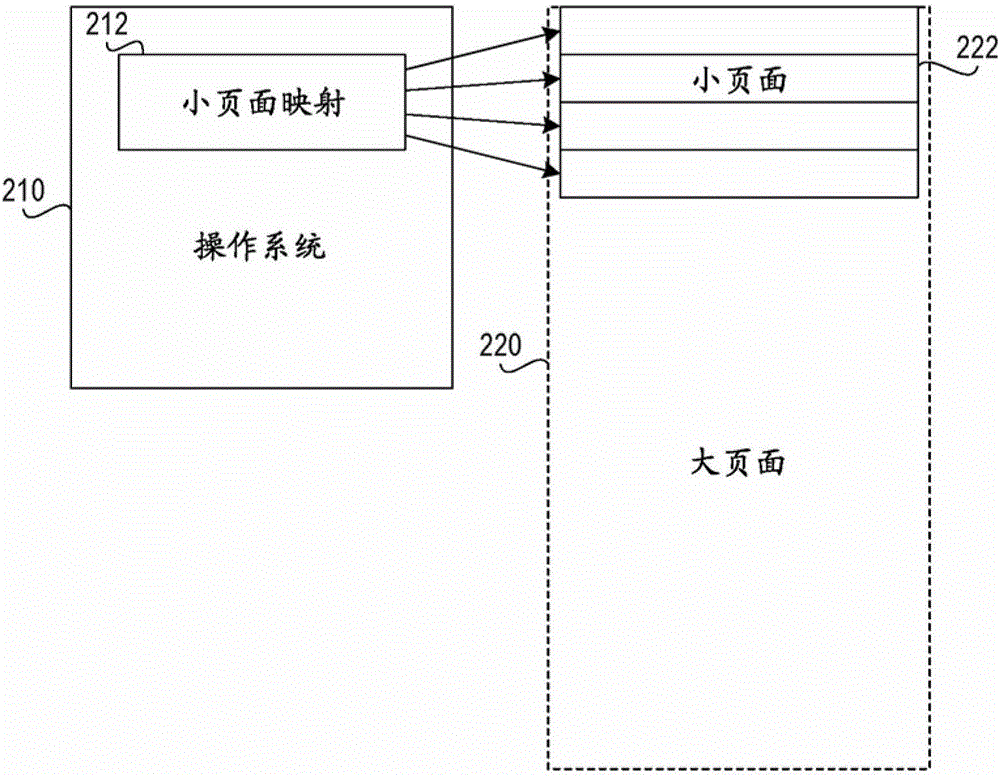 Method and apparatus for automatically using huge pages