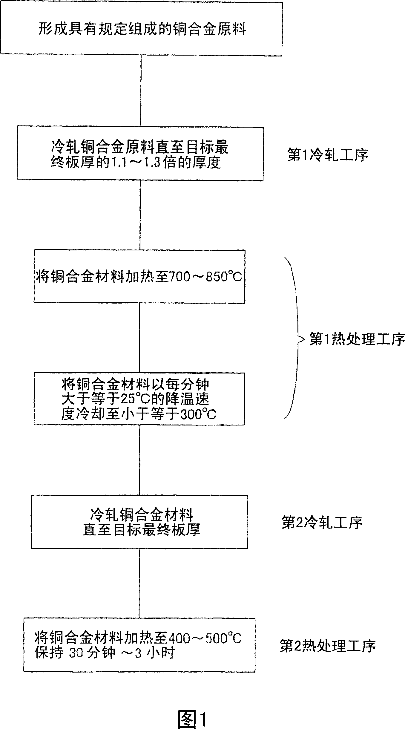 Copper alloy material for electric element and method of making same