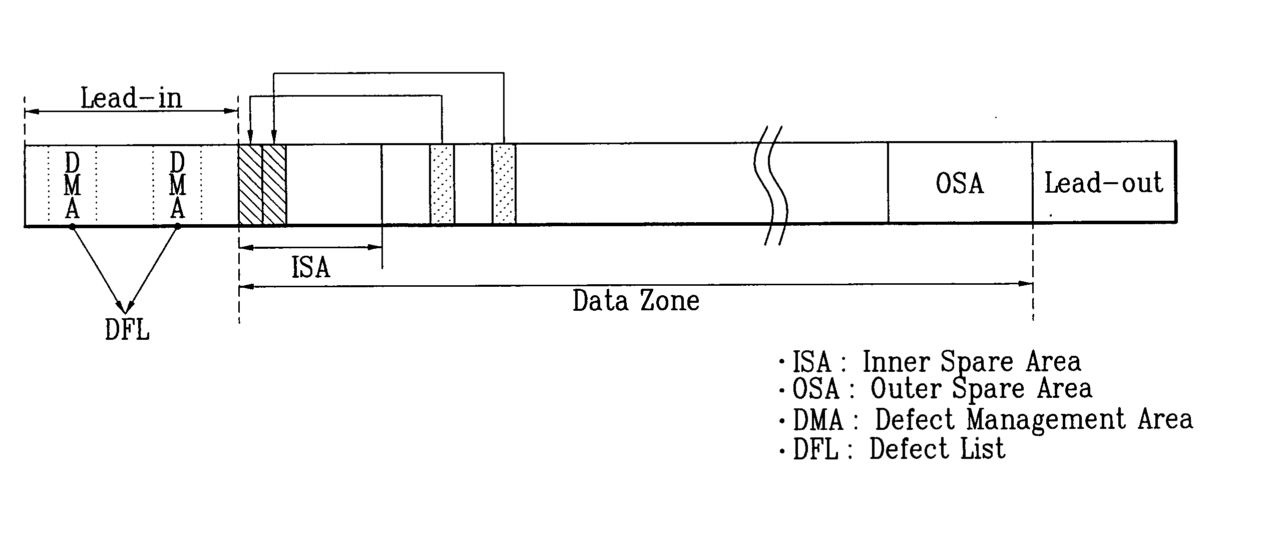 Method and apparatus of recording data on write-once recording medium