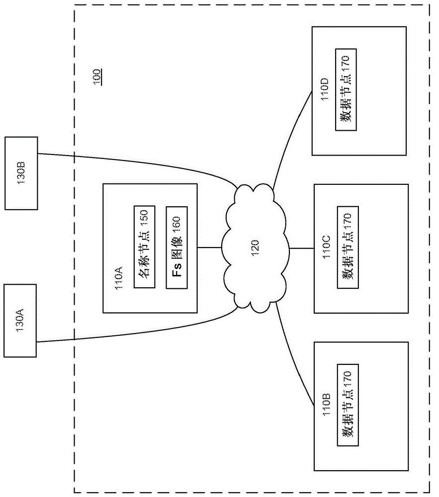 System and method for distributed database query engines