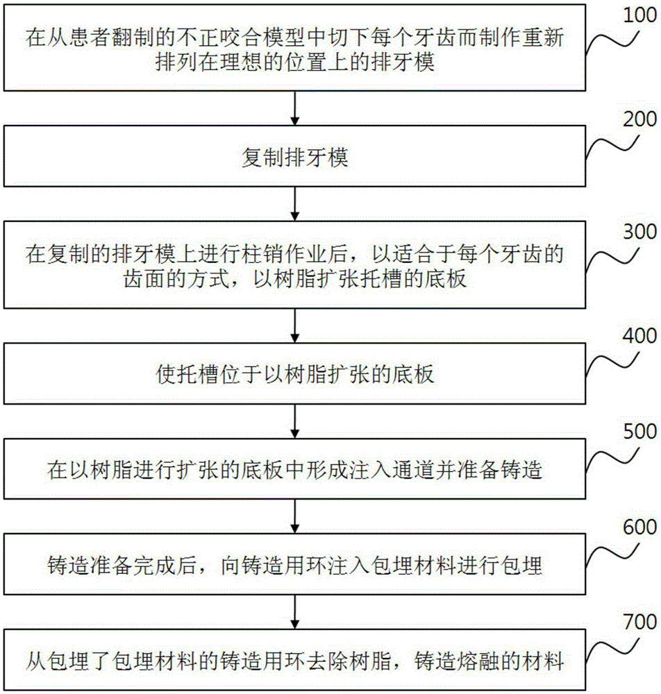 Individually tailored lingual orthodontic bracket and method for manufacturing same bracket