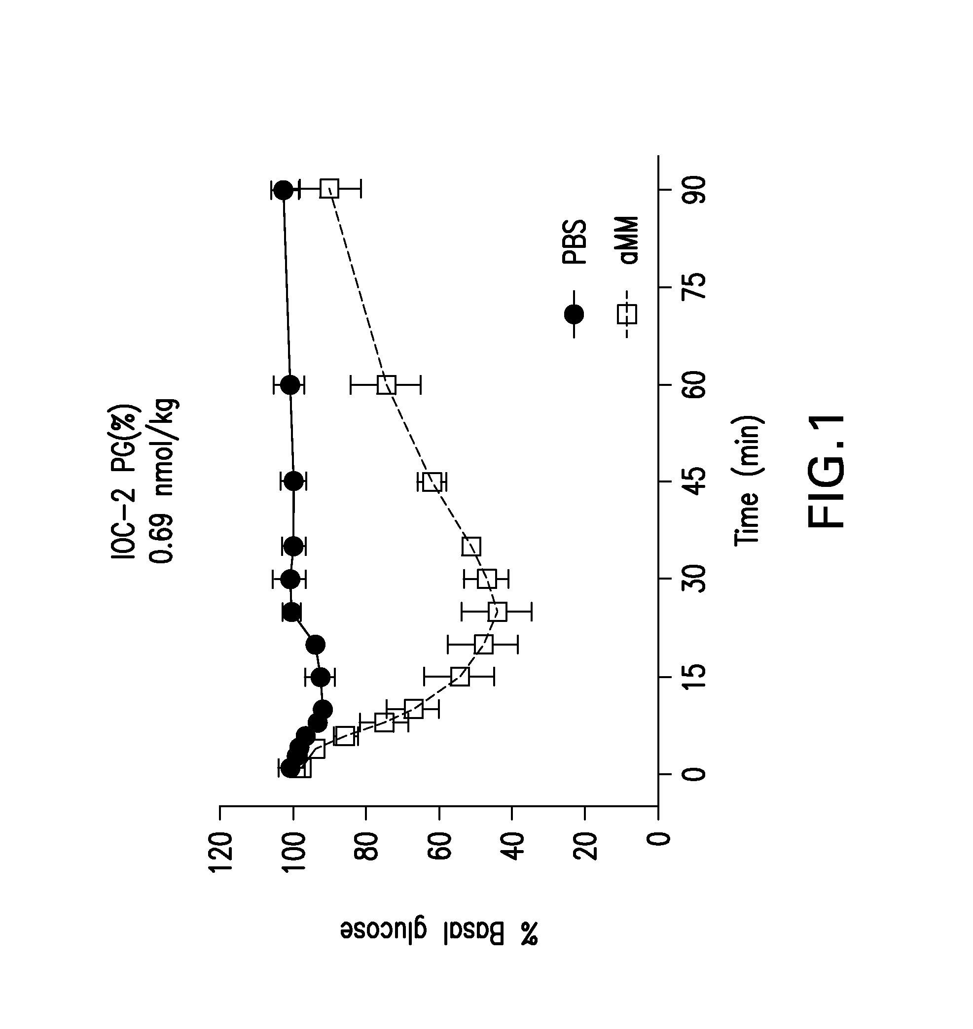 Glucose-responsive insulin conjugates