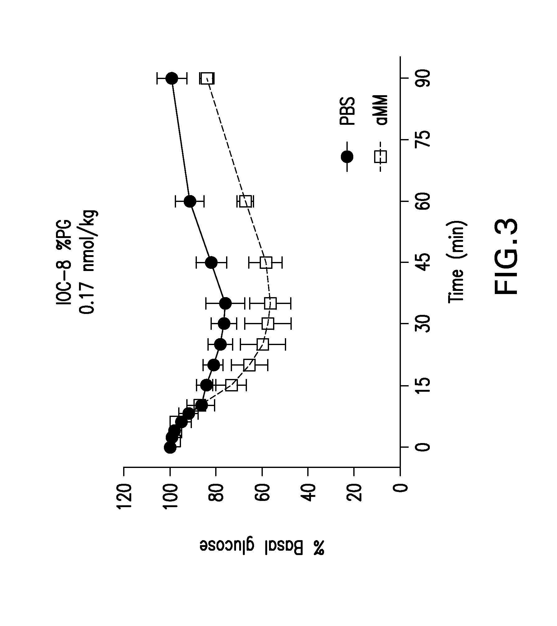 Glucose-responsive insulin conjugates