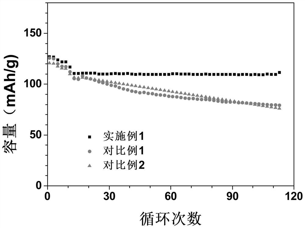 Cesium-containing high-voltage lithium ion battery electrolyte composite additive, electrolyte and battery thereof