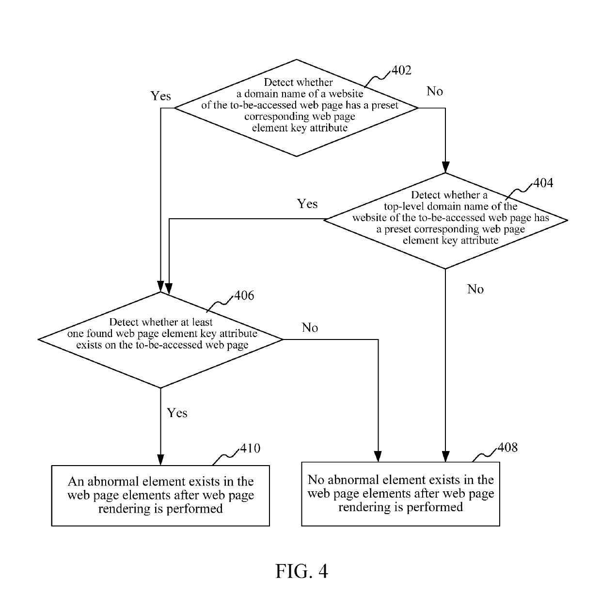 Web page processing method and apparatus, and storage medium