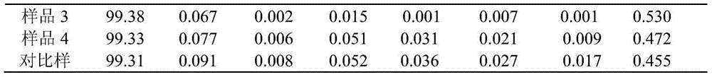 Preparation method of large-scale methanol catalyst