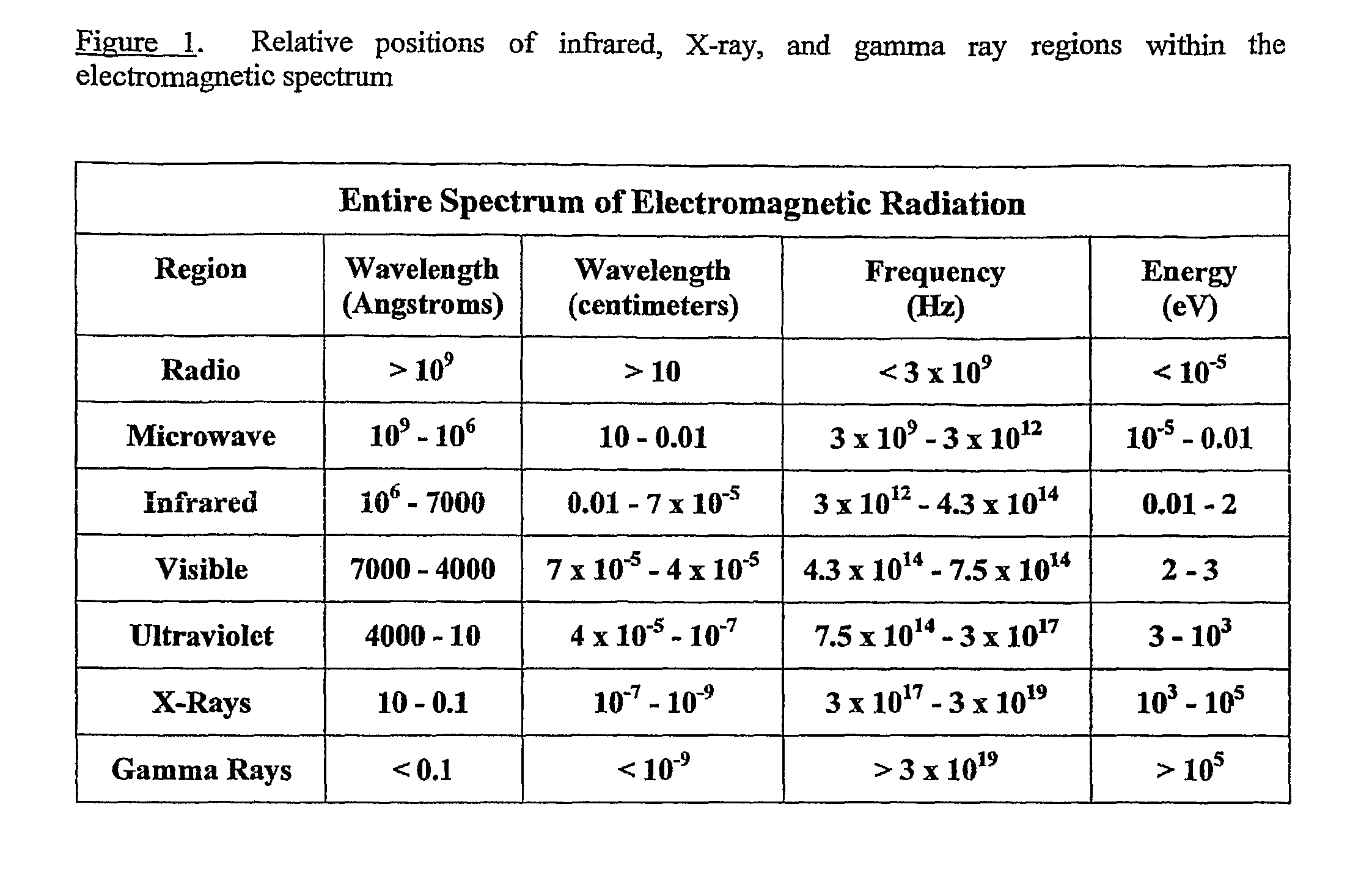 Apparatus and method for absorption of incident gamma radiation and its conversion to outgoing radiation at less penetrating, lower energies and frequencies