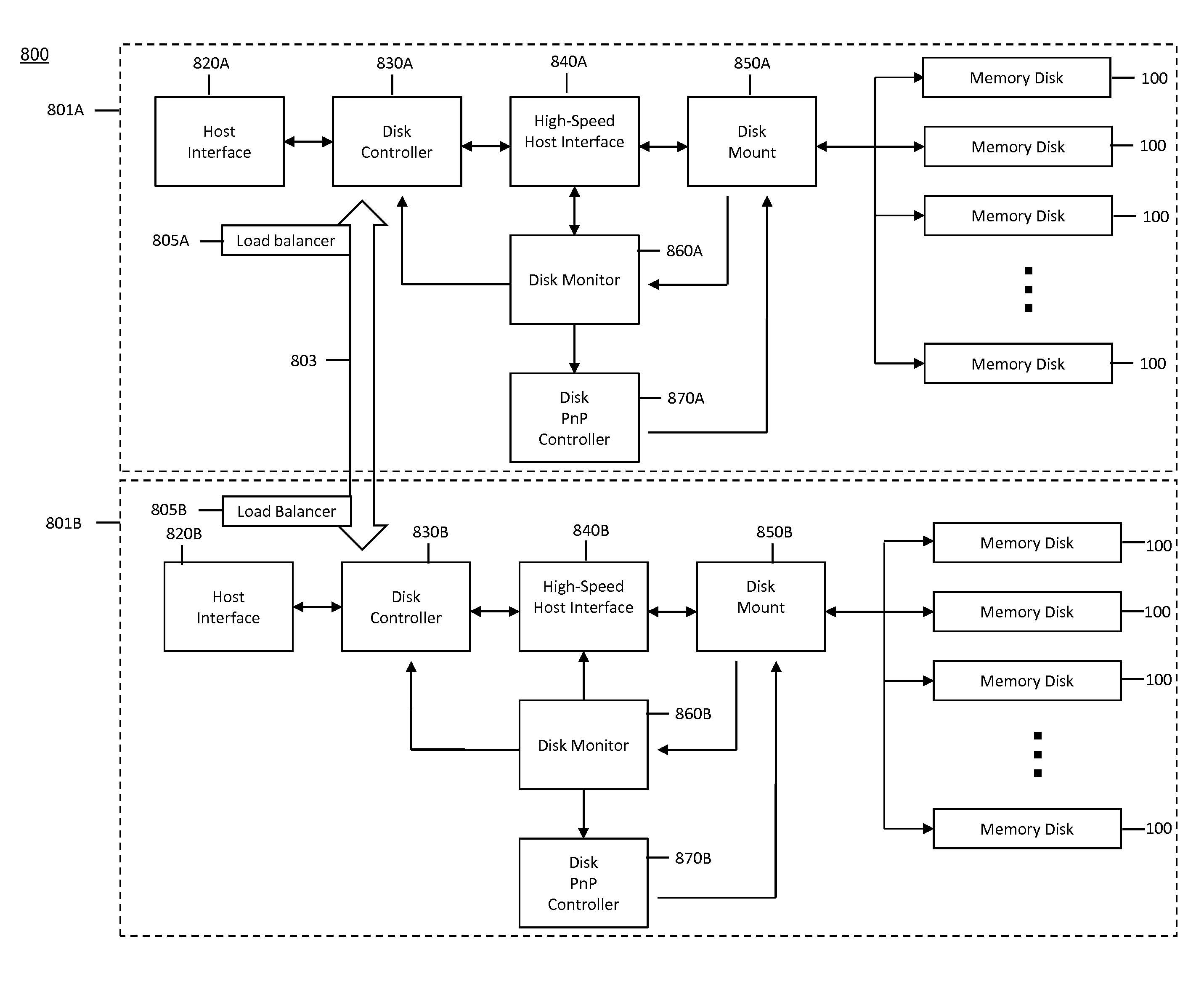 Raid controller having multi PCI bus switching