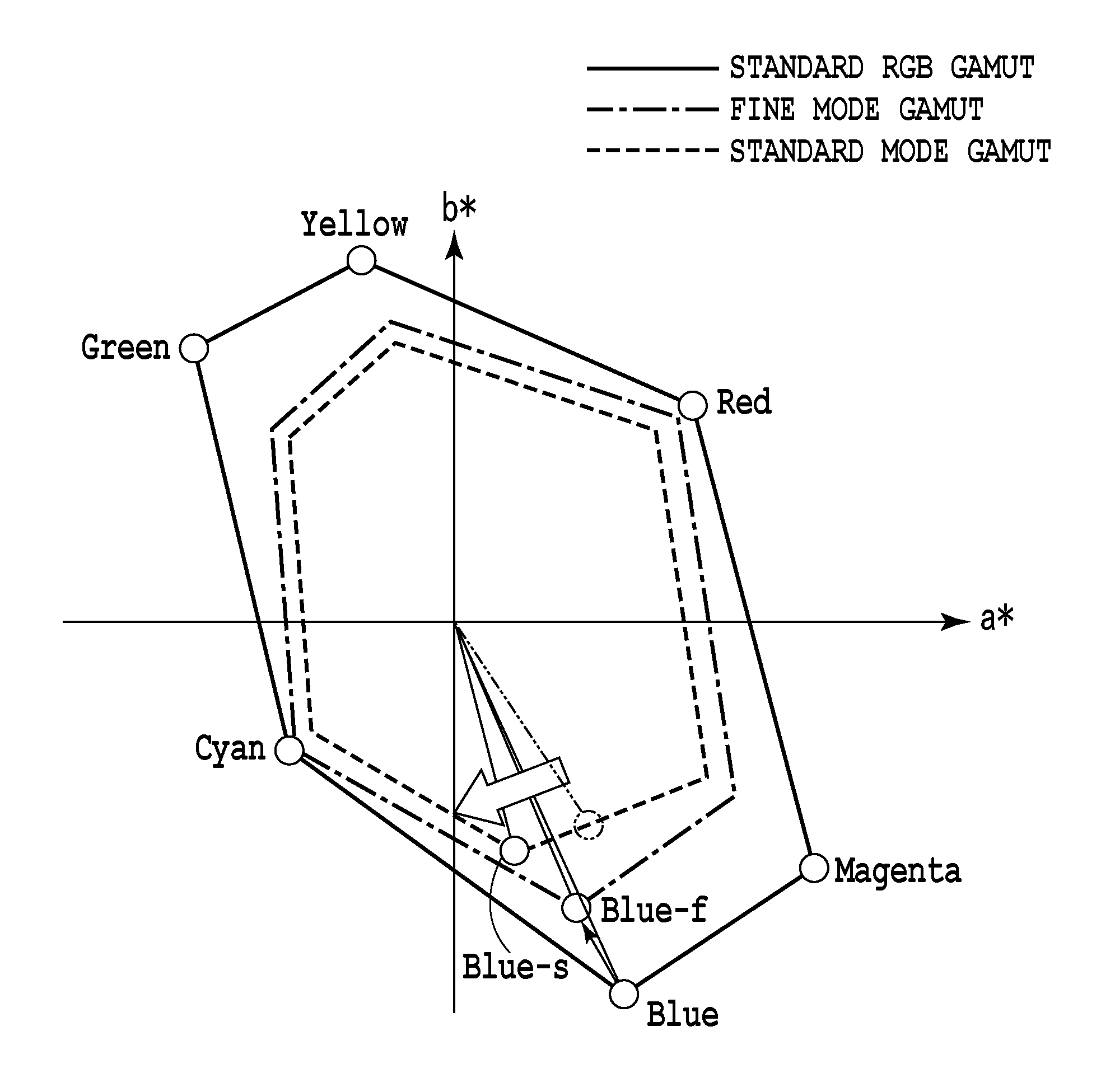 Processing and printing apparatus, and processing method for suppressing bronzing in a printed image