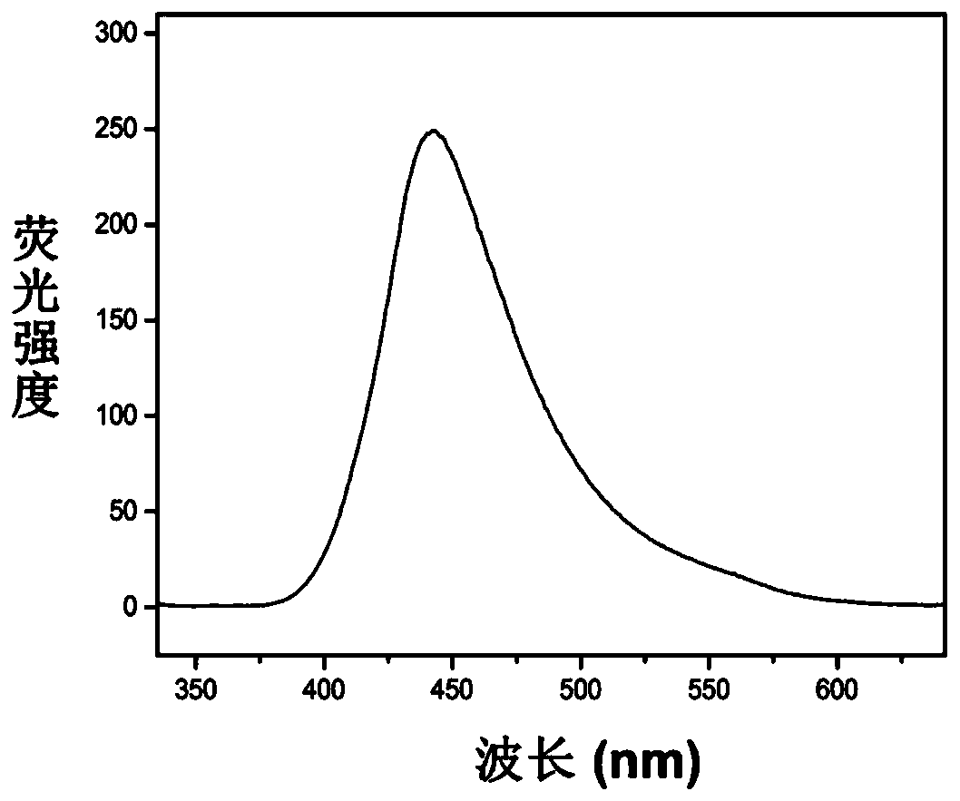 A kind of mof-based fluorescent probe and its preparation method and application